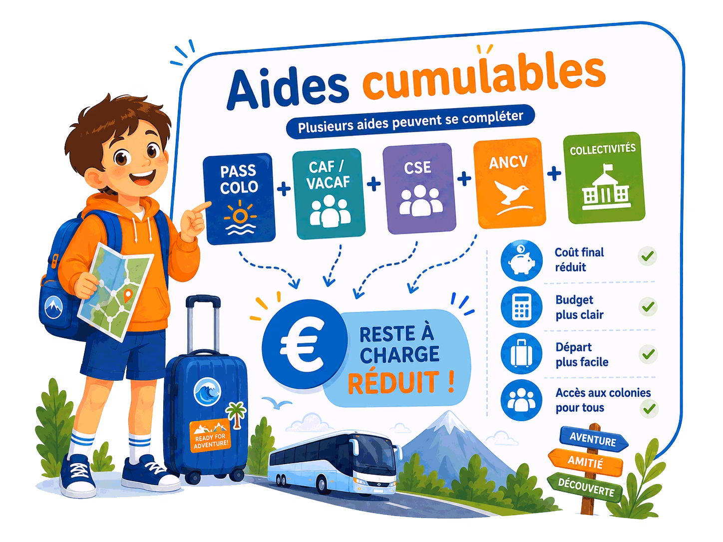 RESACOLO & Aides cumulables 2026