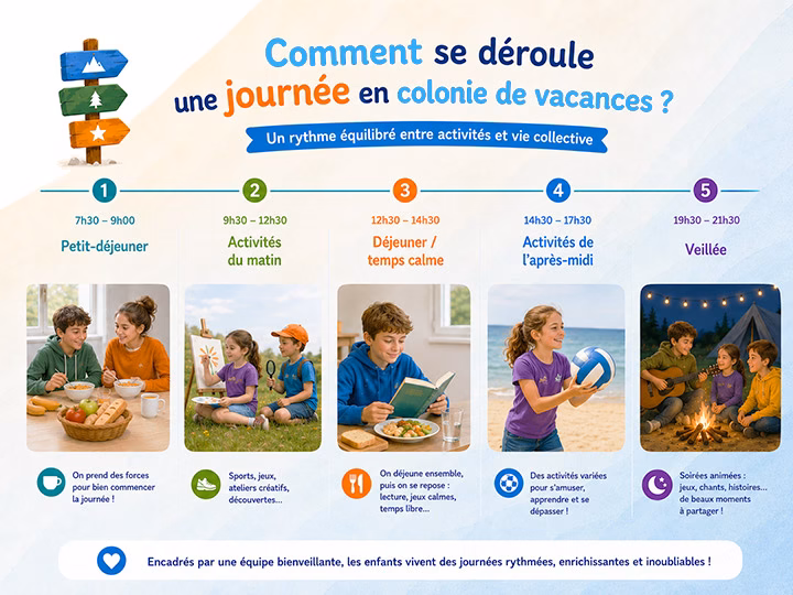 RESACOLO-Colonie-de-vacances-Journee-type-en-colo-2 RESACOLO - Choisir sa colonie de vacances - Journée type